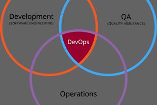 DevOps image from Wikipedia